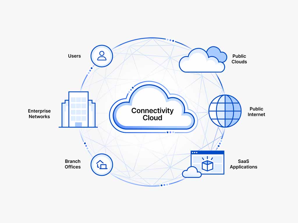 Cloudflare